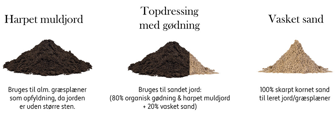 Topdressing til leret jord. 70% vasket sand og 30% harpet muldjord